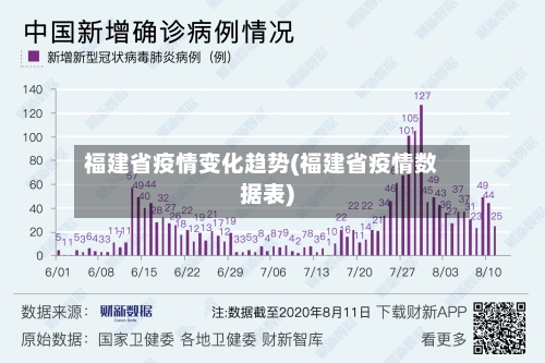 福建省疫情变化趋势(福建省疫情数据表)-第1张图片