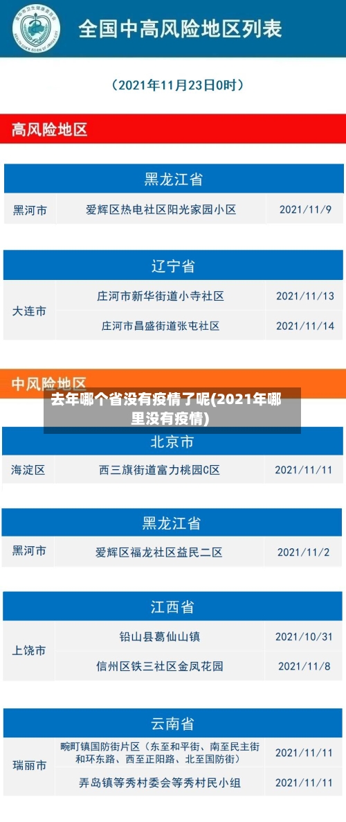去年哪个省没有疫情了呢(2021年哪里没有疫情)-第2张图片