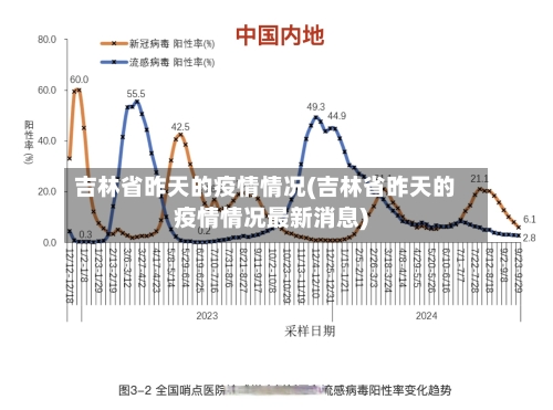 吉林省昨天的疫情情况(吉林省昨天的疫情情况最新消息)-第1张图片