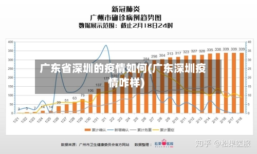 广东省深圳的疫情如何(广东深圳疫情咋样)-第2张图片