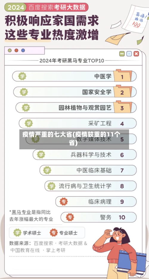 疫情严重的七大省(疫情较重的11个省)-第1张图片