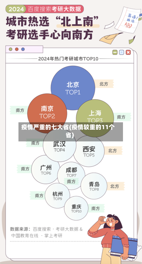 疫情严重的七大省(疫情较重的11个省)-第3张图片