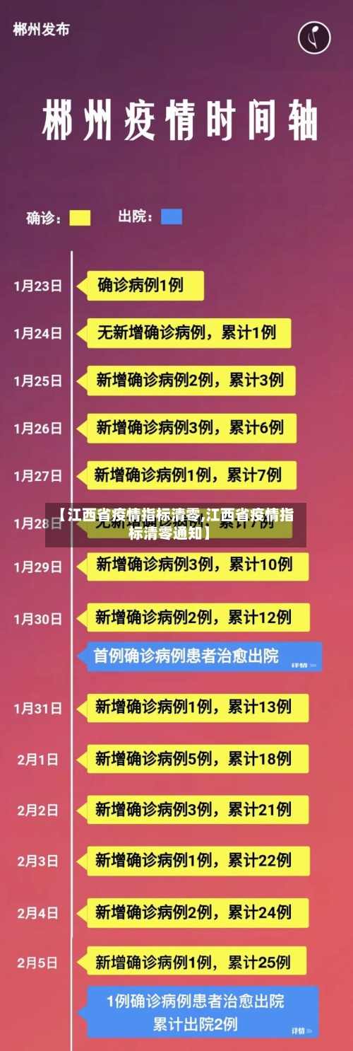 【江西省疫情指标清零,江西省疫情指标清零通知】-第2张图片