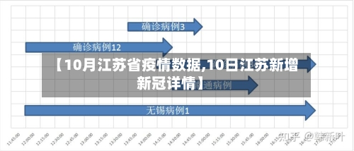 【10月江苏省疫情数据,10日江苏新增新冠详情】-第1张图片
