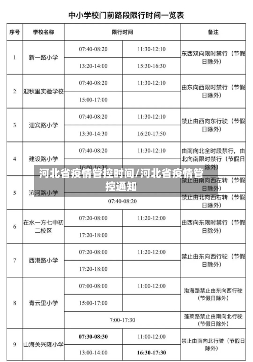 河北省疫情管控时间/河北省疫情管控通知-第1张图片