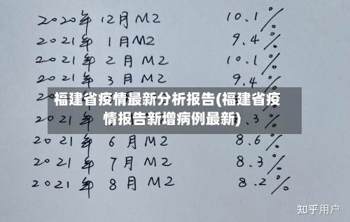 福建省疫情最新分析报告(福建省疫情报告新增病例最新)-第1张图片