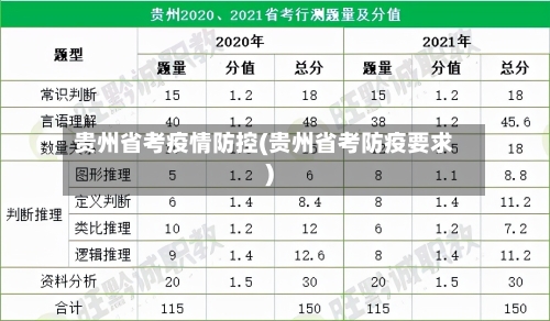 贵州省考疫情防控(贵州省考防疫要求)-第2张图片