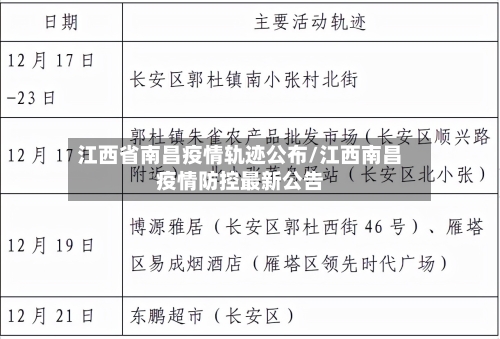 江西省南昌疫情轨迹公布/江西南昌疫情防控最新公告-第1张图片