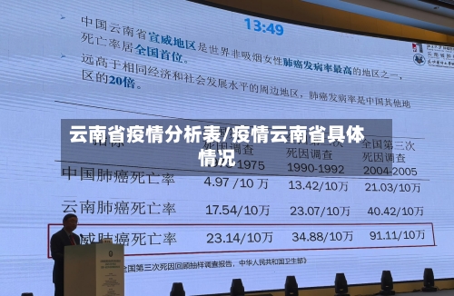 云南省疫情分析表/疫情云南省具体情况-第3张图片