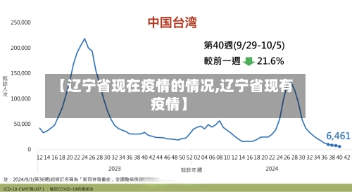 【辽宁省现在疫情的情况,辽宁省现有疫情】-第3张图片