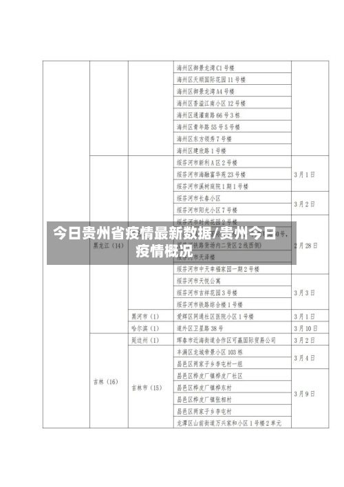今日贵州省疫情最新数据/贵州今日疫情概况-第1张图片