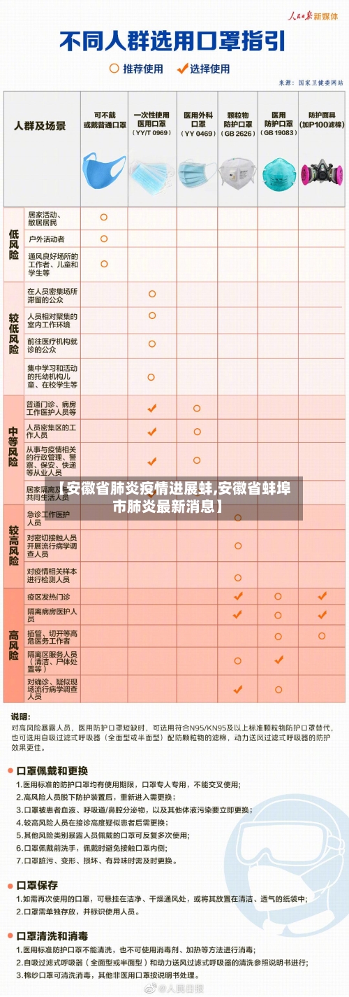【安徽省肺炎疫情进展蚌,安徽省蚌埠市肺炎最新消息】-第3张图片
