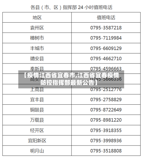 【疫情江西省宜春市,江西省宜春疫情防控指挥部最新公告】-第1张图片