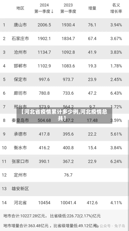 【河北省疫情累计多少例,河北疫情总共】-第3张图片