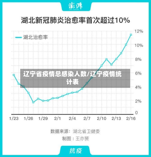 辽宁省疫情总感染人数/辽宁疫情统计表-第1张图片