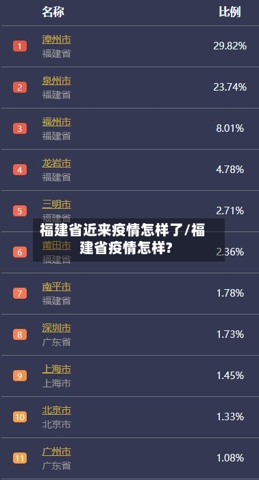 福建省近来疫情怎样了/福建省疫情怎样?-第1张图片