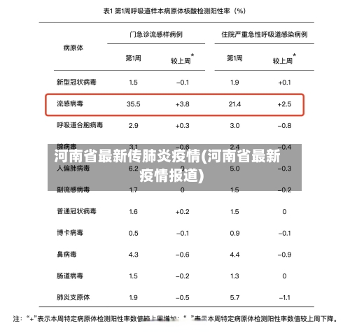 河南省最新传肺炎疫情(河南省最新疫情报道)-第3张图片