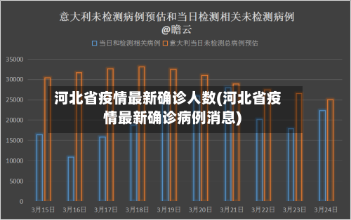 河北省疫情最新确诊人数(河北省疫情最新确诊病例消息)-第2张图片