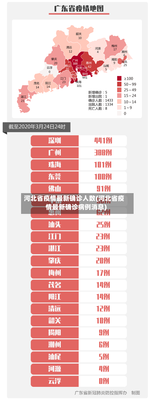 河北省疫情最新确诊人数(河北省疫情最新确诊病例消息)-第1张图片