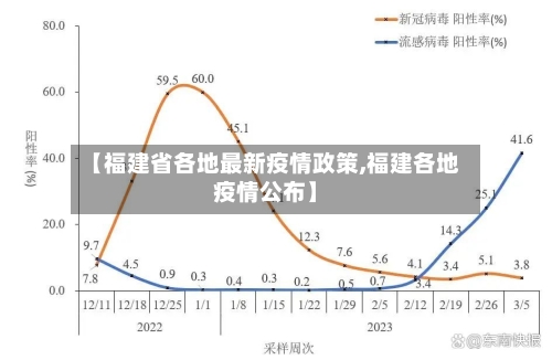 【福建省各地最新疫情政策,福建各地疫情公布】-第2张图片