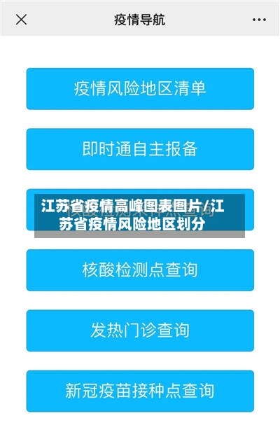 江苏省疫情高峰图表图片/江苏省疫情风险地区划分-第1张图片