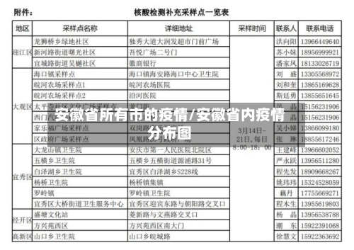 安徽省所有市的疫情/安徽省内疫情分布图-第2张图片