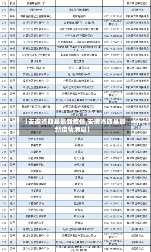 【安徽省四县最新疫情,安徽省四县最新疫情消息】-第2张图片