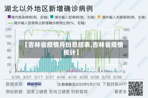 【吉林省疫情月份总结表,吉林省疫情统计】-第1张图片