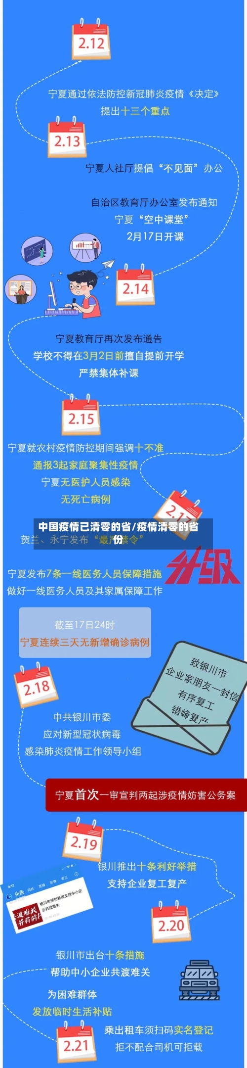 中国疫情已清零的省/疫情清零的省份-第1张图片