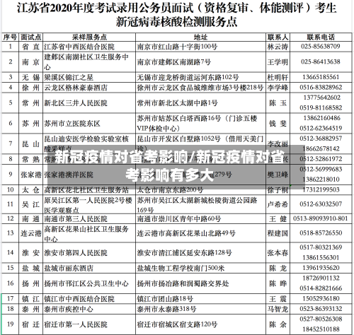 新冠疫情对省考影响/新冠疫情对省考影响有多大-第2张图片