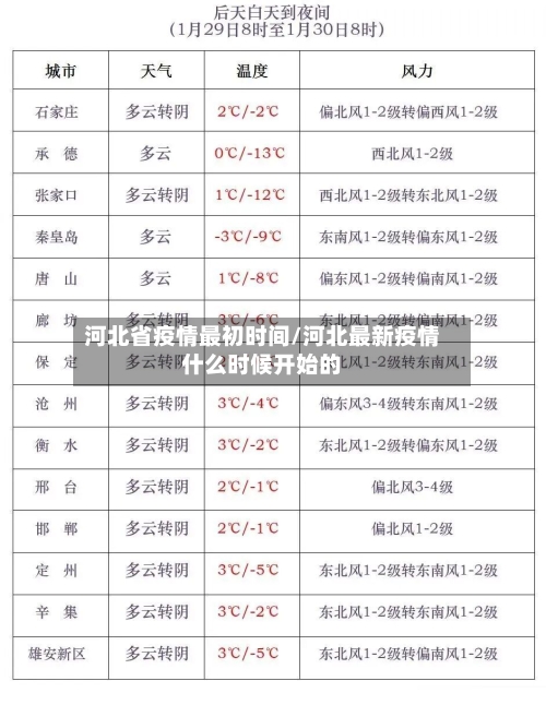河北省疫情最初时间/河北最新疫情什么时候开始的-第1张图片