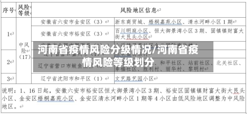 河南省疫情风险分级情况/河南省疫情风险等级划分-第1张图片