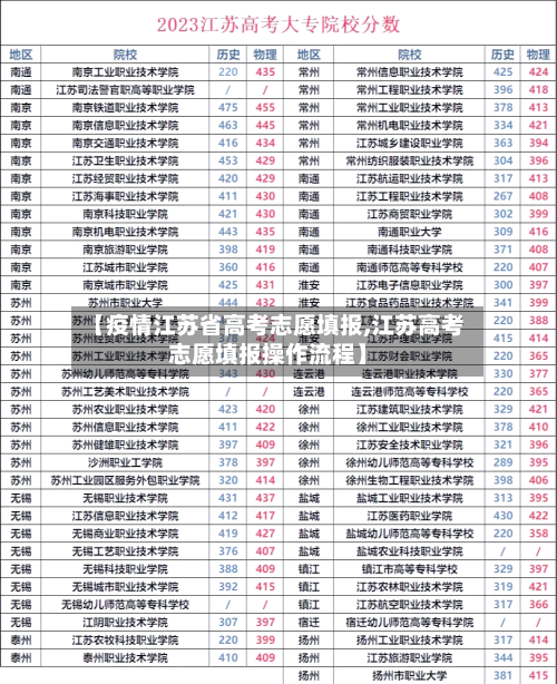 【疫情江苏省高考志愿填报,江苏高考志愿填报操作流程】-第3张图片