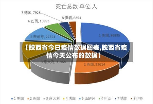【陕西省今日疫情数据图表,陕西省疫情今天公布的数据】-第2张图片