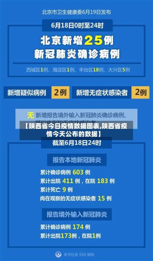 【陕西省今日疫情数据图表,陕西省疫情今天公布的数据】-第3张图片