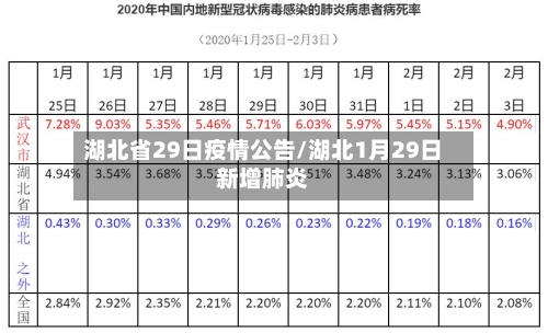 湖北省29日疫情公告/湖北1月29日新增肺炎-第1张图片