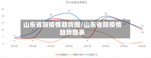 山东省防疫情趋势图/山东省防疫情趋势图表-第3张图片