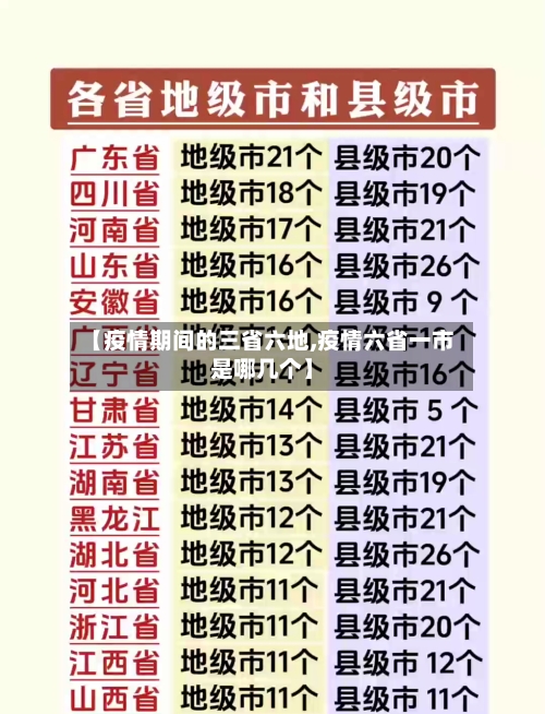 【疫情期间的三省六地,疫情六省一市是哪几个】-第1张图片