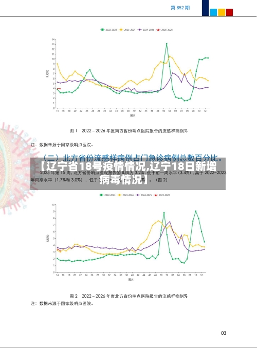 【辽宁省18号疫情情况,辽宁18日新增病毒情况】-第1张图片