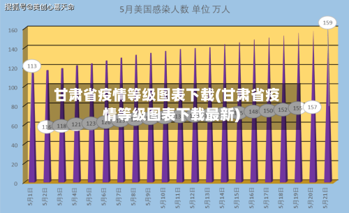 甘肃省疫情等级图表下载(甘肃省疫情等级图表下载最新)-第1张图片