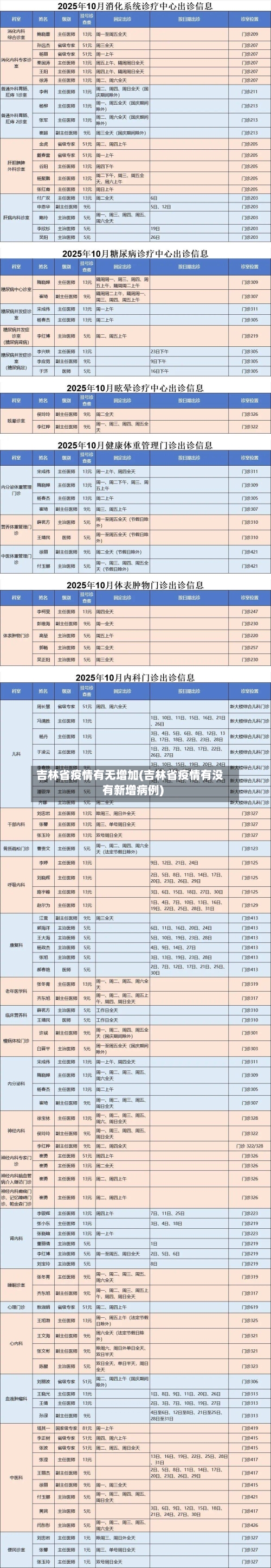吉林省疫情有无增加(吉林省疫情有没有新增病例)-第1张图片
