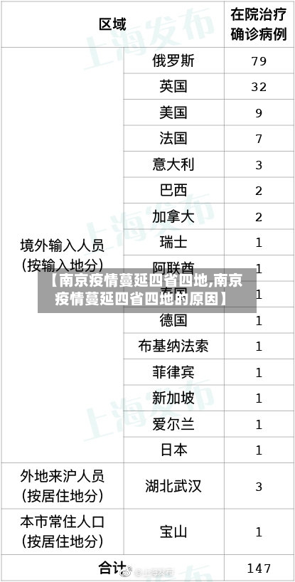 【南京疫情蔓延四省四地,南京疫情蔓延四省四地的原因】-第1张图片