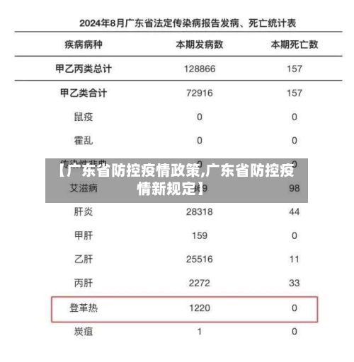 【广东省防控疫情政策,广东省防控疫情新规定】-第2张图片