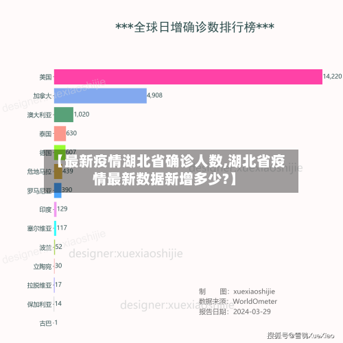 【最新疫情湖北省确诊人数,湖北省疫情最新数据新增多少?】-第2张图片