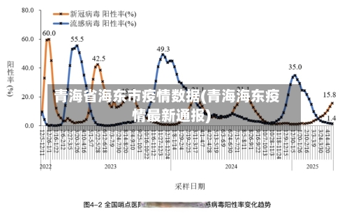 青海省海东市疫情数据(青海海东疫情最新通报)-第2张图片