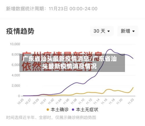 广东省汕头最新疫情消息/广东省汕头最新疫情消息情况-第2张图片
