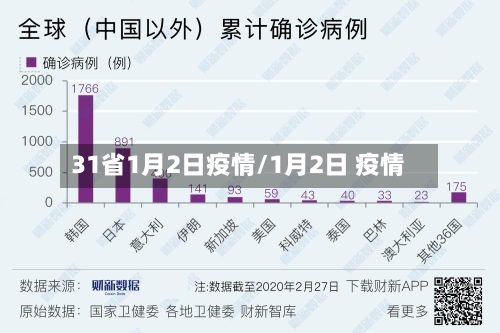 31省1月2日疫情/1月2日 疫情-第2张图片