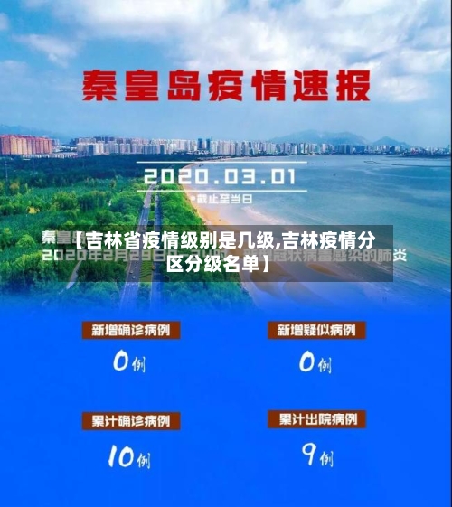 【吉林省疫情级别是几级,吉林疫情分区分级名单】-第3张图片