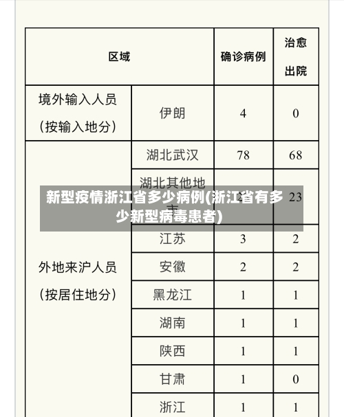 新型疫情浙江省多少病例(浙江省有多少新型病毒患者)-第2张图片