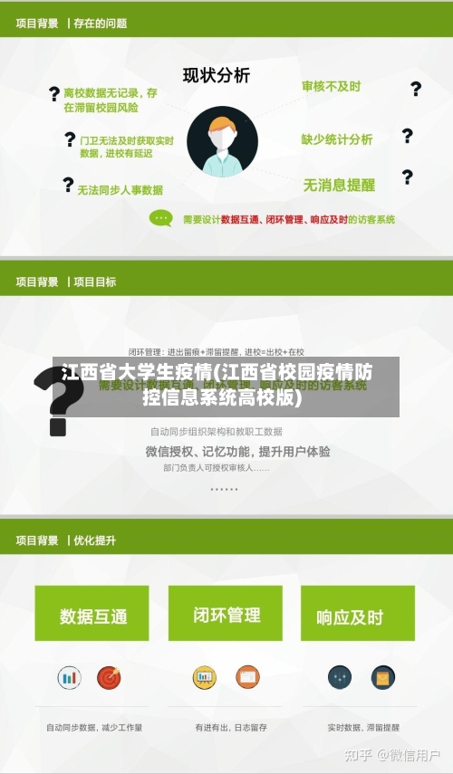 江西省大学生疫情(江西省校园疫情防控信息系统高校版)-第1张图片